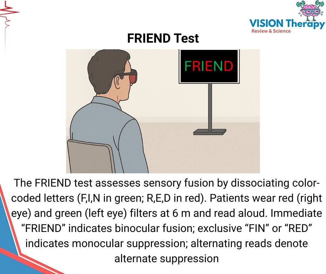 VTRSofficial's tweet photo. The FRIEND test is a smart, engaging way to assess binocular vision using red-green filters. It’s a quick, clinical hack to uncover fusion, suppression, or alternation—all in one glance! #VTRS #FRIENDtest #Fusion #suppression #Binocularvision #BV #eyecare https://t.co/YZ87Y11pFE