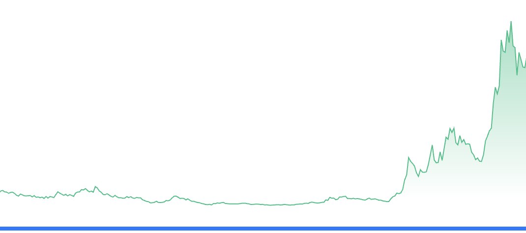 最近base上的ai/效用/defi 新币/老币
全都疯狂