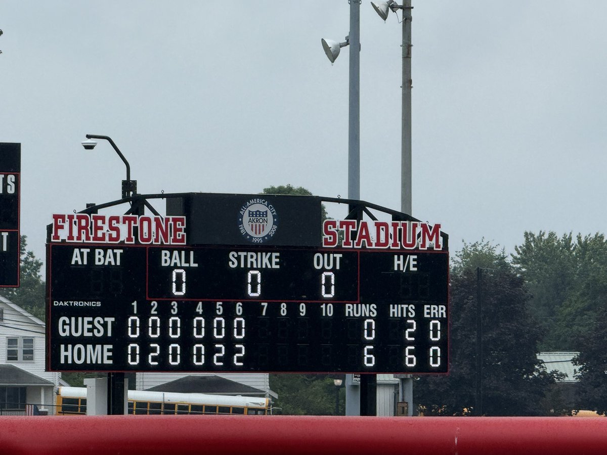 WTUZ BIG Z Sports (@big_zsports) on Twitter photo After 6 innings from Akron:
Tri Village- 6
Garaway- 0
Update courtesy of McInturf Realty
<a href="/EastDistrictAB/">East District (EDAB)</a> After 6 innings from Akron:
Tri Village- 6
Garaway- 0
Update courtesy of McInturf Realty
<a href="/EastDistrictAB/">East District (EDAB)</a>
