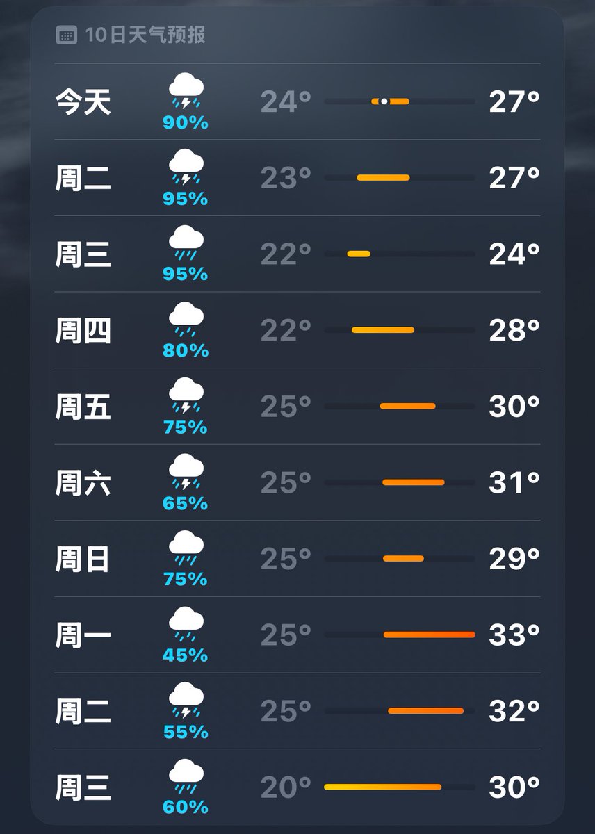4457ayaka's tweet photo. 崩溃了 天天下雨的日子 https://t.co/rzh4Jr75p2