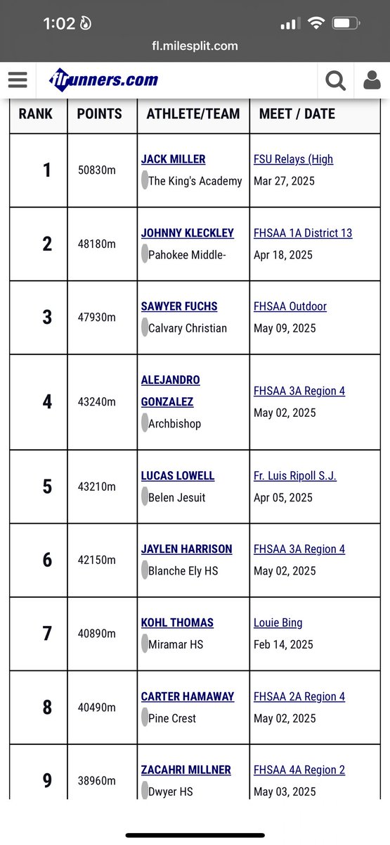 Zacahri Millner (@cahriim) on Twitter photo I am blessed to have been nominated to the 2025 Miami All City Track & Field Boys All Sophomore Team and ranked#9 in the javelin!! #AGTG <a href="/CoachWSmith1/">Willie Smith</a> <a href="/Snausy54/">Alex Malsbury</a> <a href="/DwyerAthletics/">William T. Dwyer HS Athletics</a> I am blessed to have been nominated to the 2025 Miami All City Track & Field Boys All Sophomore Team and ranked#9 in the javelin!! #AGTG <a href="/CoachWSmith1/">Willie Smith</a> <a href="/Snausy54/">Alex Malsbury</a> <a href="/DwyerAthletics/">William T. Dwyer HS Athletics</a>