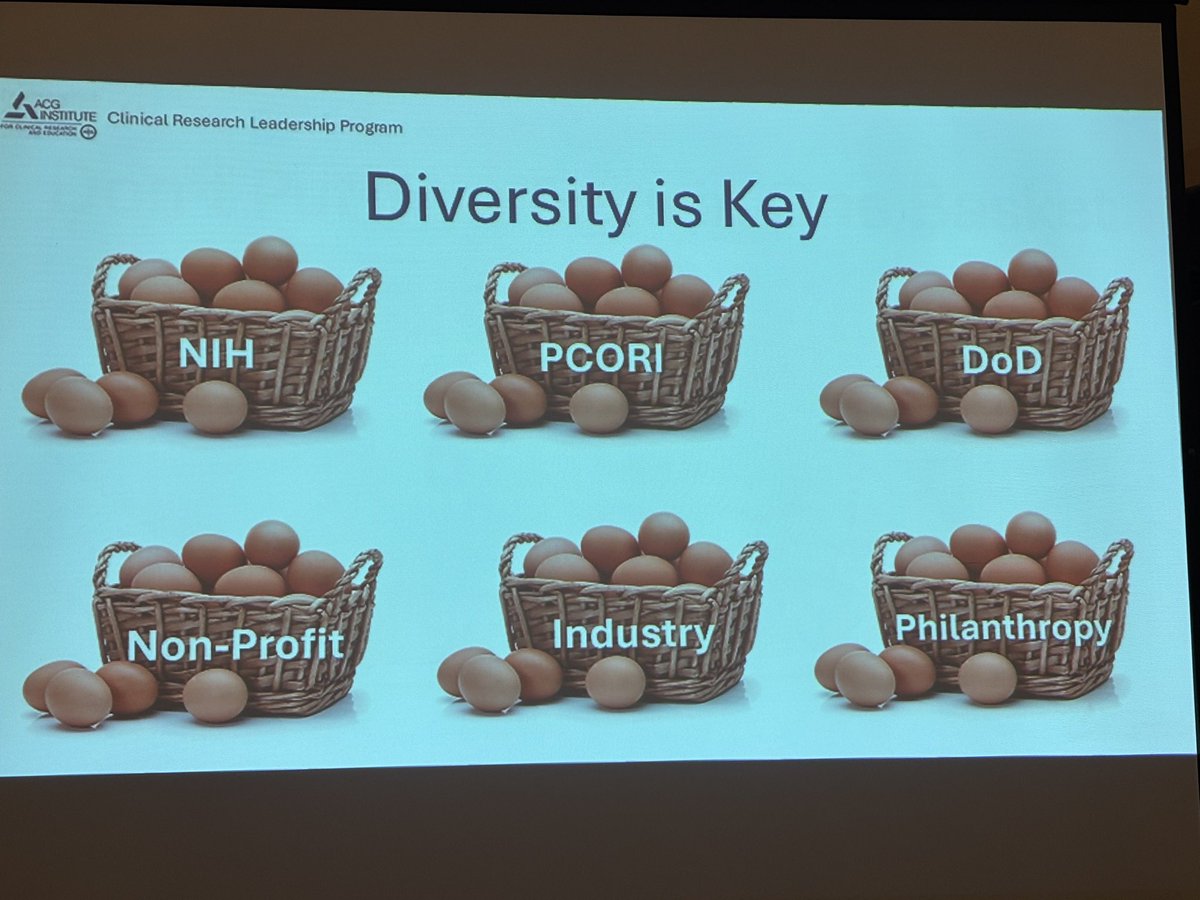 In this day and age, academic researchers can’t put all their eggs in the NIH basket and survive. In today’s <a href="/AmCollegeGastro/">ACG</a> Clinical Research Leadership Program, Dr. Chris Almario discusses the importance of diversifying a research portfolio.