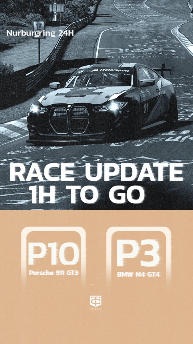 TC Esports (@thibautesports) on Twitter photo 🏁 Entering the last 60 minutes at the Green Hell!!
We're not just alive, we're on Podium in GT4 (Top Split) VAMOS🔥 Last push <a href="/Abeltc10/">Abel Torres</a> <a href="/AgustinCanapino/">Agustín Canapino 🇦🇷</a>
Very solid pace as well in the GT3 class with the Porsche!
#TCEsports #TCRacing #Iracing 🏁 Entering the last 60 minutes at the Green Hell!!
We're not just alive, we're on Podium in GT4 (Top Split) VAMOS🔥 Last push <a href="/Abeltc10/">Abel Torres</a> <a href="/AgustinCanapino/">Agustín Canapino 🇦🇷</a>
Very solid pace as well in the GT3 class with the Porsche!
#TCEsports #TCRacing #Iracing