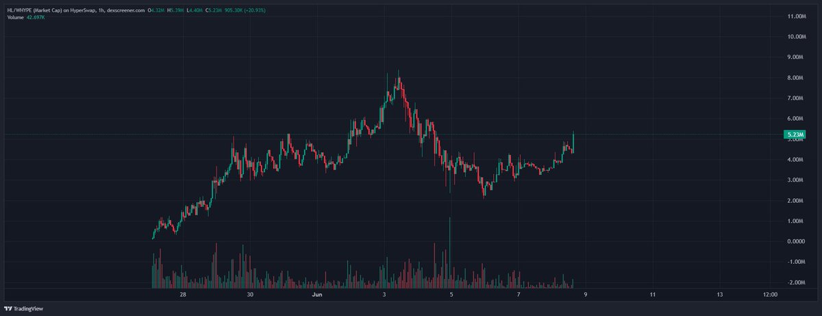 Who still holds the power
<a href="/HolyLiquidEVM/">Holy Liquid</a>