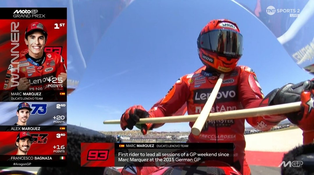 AntonioPadron17's tweet photo. "primer piloto en liderar todas las sesiones de un GP desde él mismo en 2015"

🐐🐐🐐 https://t.co/NtkNtDh65H