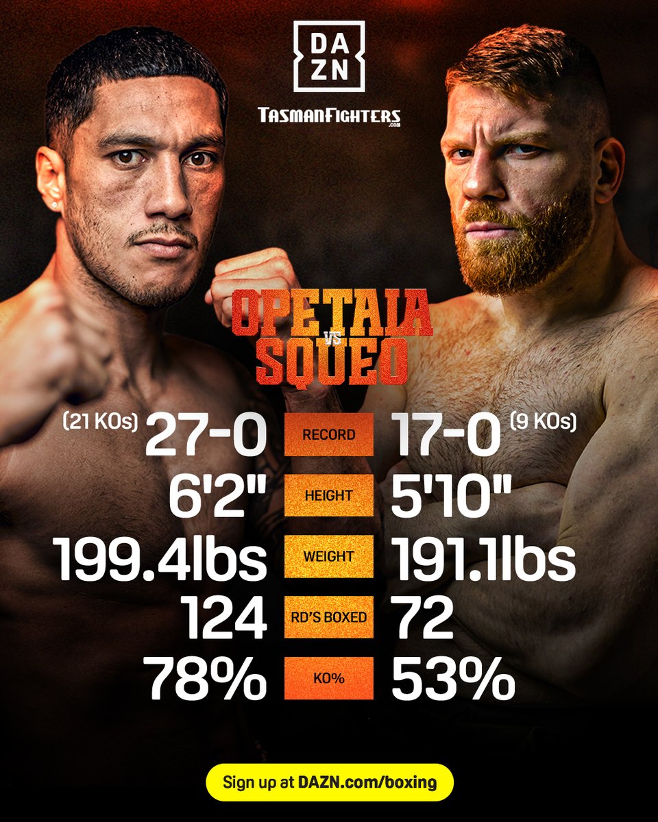 DAZN Boxing (@daznboxing) on Twitter photo ๐ฃ๏ธ ๐๐๐๐ ๐๐๐๐๐ ๐๐๐๐
<a href="/jaiopetaia1/">Jai Opetaia</a> vs. Claudio Squeo ๐
#OpetaiaSqueo | Live on DAZN ๐ฃ๏ธ ๐๐๐๐ ๐๐๐๐๐ ๐๐๐๐
<a href="/jaiopetaia1/">Jai Opetaia</a> vs. Claudio Squeo ๐
#OpetaiaSqueo | Live on DAZN