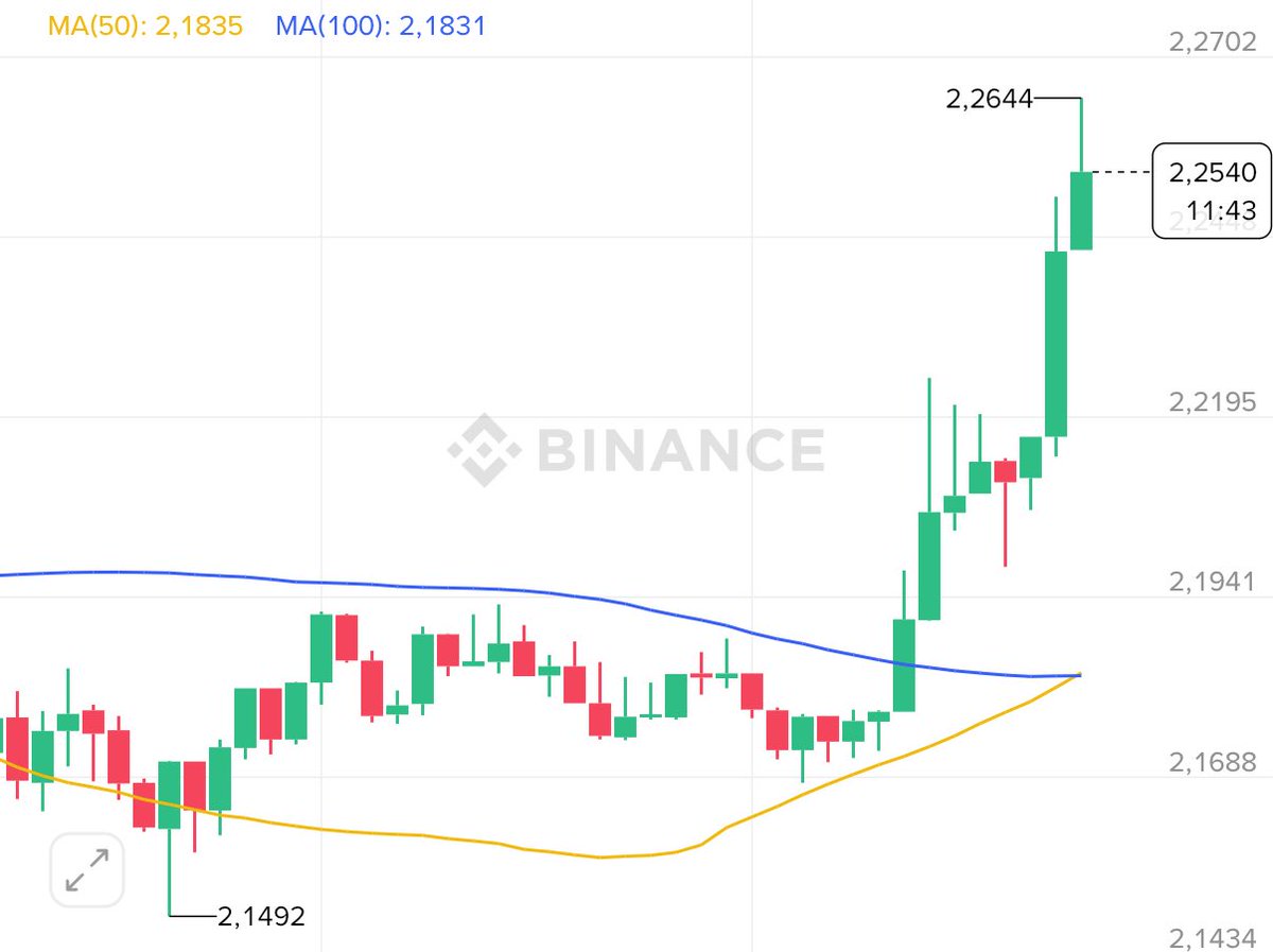 CryptoChris 📉📈🤑 tweet media
