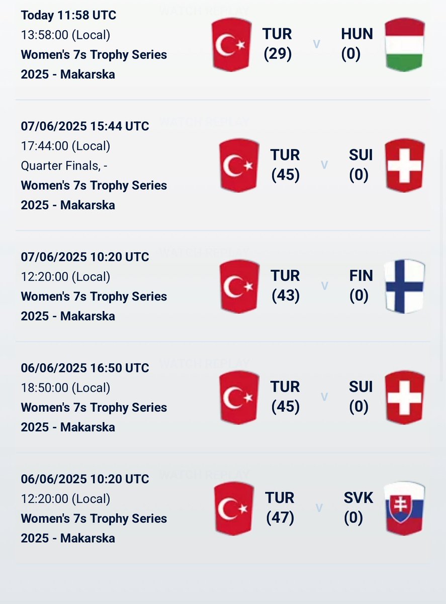 Kadın Ragbi Milli Takımımız, Avrupa Ragbi  Trophy Liginde, gösterdiği üstün performansla finale yükselmiştir. Takımımız, oynadığı tüm maçları sayı yemeden kazanarak bu akşam Türkiye saatiyle 21.30’da oynanacak final karşılaşmasına adını yazdırmıştır.
<a href="/OA_BAK/">Dr. Osman Aşkın Bak</a> <a href="/hamzayerlikaya/">Hamza Yerlikaya 🇹🇷</a>