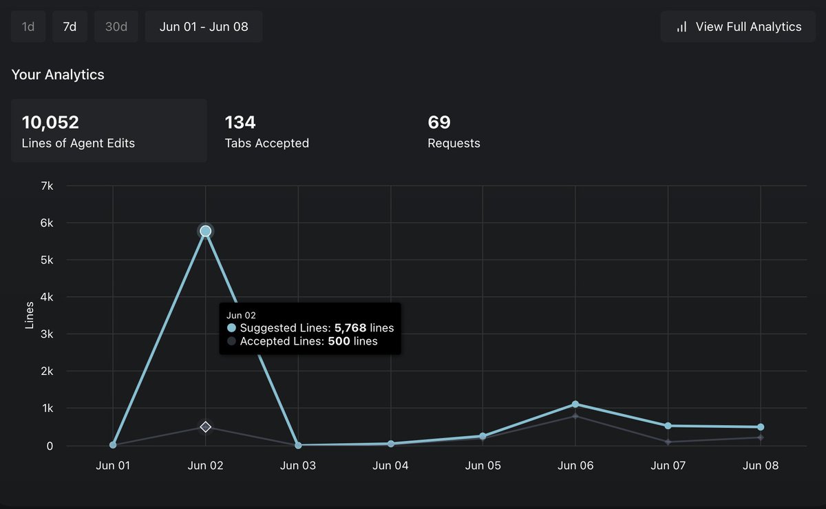 Cursor new analysis panel is interesting.

this is a day which i trapped in endless loop