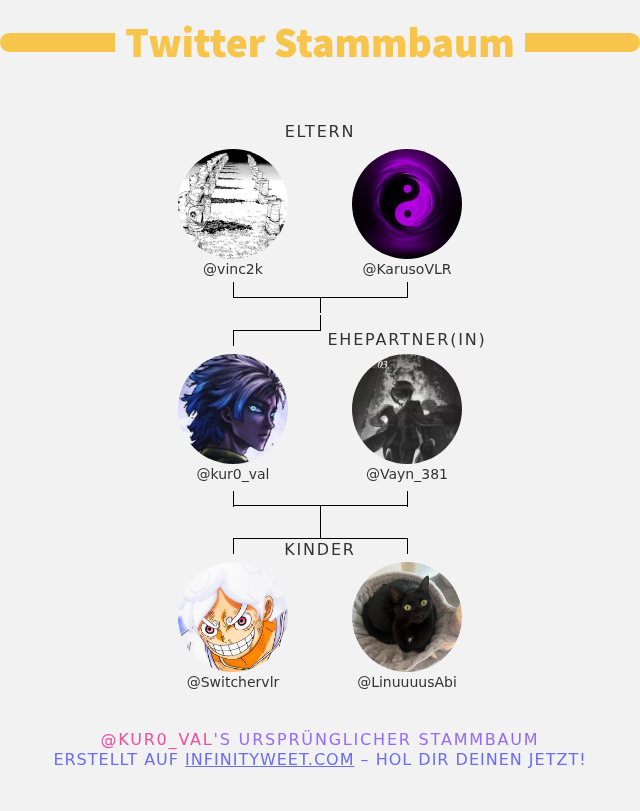 👨‍👩‍👧‍👦 meine Twitter-Familie:
👫 Eltern: <a href="/vinc2k/">vinc</a> <a href="/KarusoVLR/">Karuso</a>
👰 Ehepartner(in): <a href="/Vayn_381/">VAYN 🇦🇹 🇳🇱</a>
👶 Kinder: <a href="/Switchervlr/">Switcher</a> <a href="/LinuuuusAbi/">Linus</a>

➡️ infinityweet.me/family-tree?la…