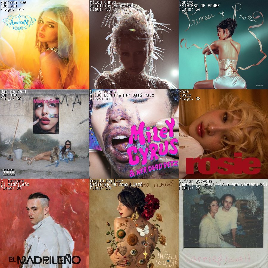 rakahaha's tweet photo. first week of June #lastfm music recap!! #tapmusic https://t.co/rfKhwx3RaX