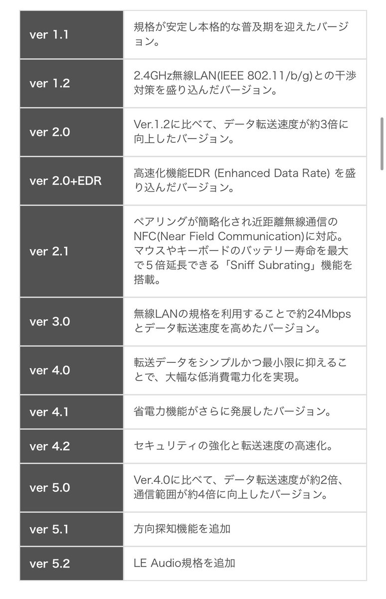 学生ロボコンの通信問題はDUALSHOCKを無線で使ってるとこが特に異常だった感じしたけどどうなんやろ
Bluetoothの規格としてはDUALSHOCKはv2.1でDualSenseはv5.1と聞いたことがあるけど、速度以外の方向探知機能というのが効いてるんやろか