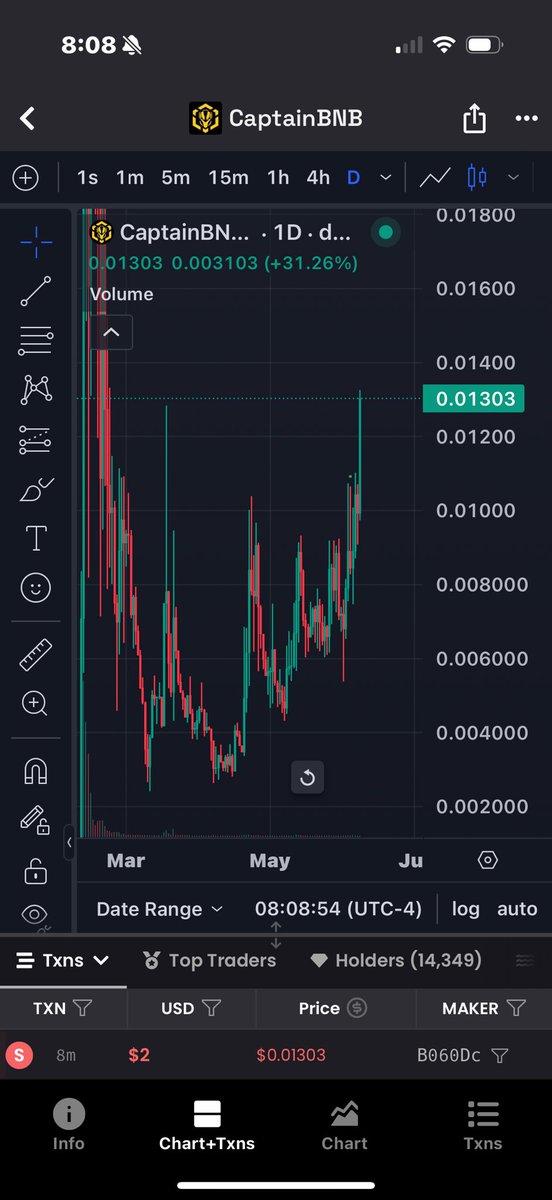 <a href="/bull_bnb/">Bull BnB</a> The only thing green in the market and holding strong since everything else crashed is called #CaptainBNB.