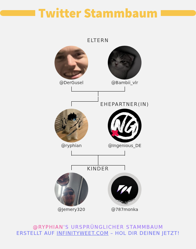 Ryphian (@ryphian) on Twitter photo 👨👩👧👦 meine Twitter-Familie:
👫 Eltern: <a href="/DerGusel/">Gusel</a> <a href="/Bambii_vlr/">bambi</a>
👰 Ehepartner(in): <a href="/Ingenious_DE/">Ingenious Esports</a>
👶 Kinder: <a href="/Jemery320/">ING Jeremy / jemery_ auf Twitch</a> <a href="/787monka/">monka</a>
➡️ infinityweet.me/family-tree?la… 👨👩👧👦 meine Twitter-Familie:
👫 Eltern: <a href="/DerGusel/">Gusel</a> <a href="/Bambii_vlr/">bambi</a>
👰 Ehepartner(in): <a href="/Ingenious_DE/">Ingenious Esports</a>
👶 Kinder: <a href="/Jemery320/">ING Jeremy / jemery_ auf Twitch</a> <a href="/787monka/">monka</a>
➡️ infinityweet.me/family-tree?la…