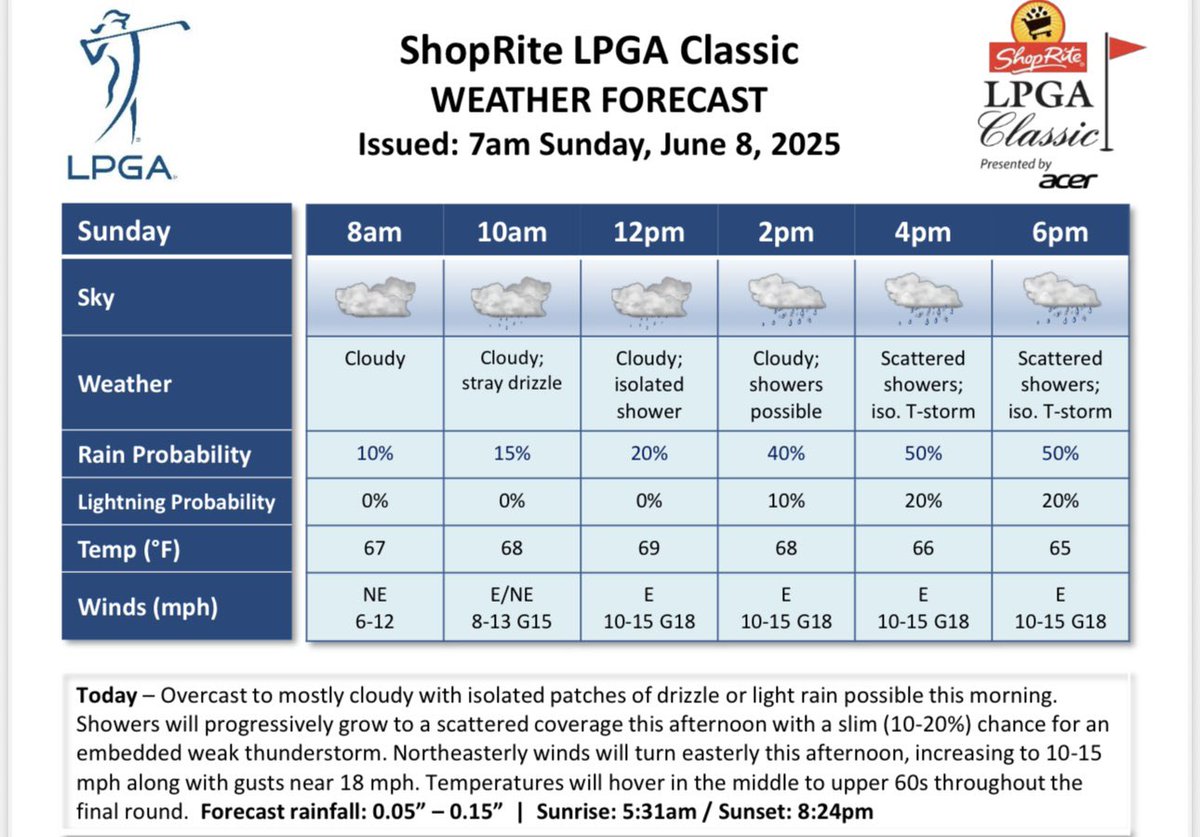 LPGA Media tweet media