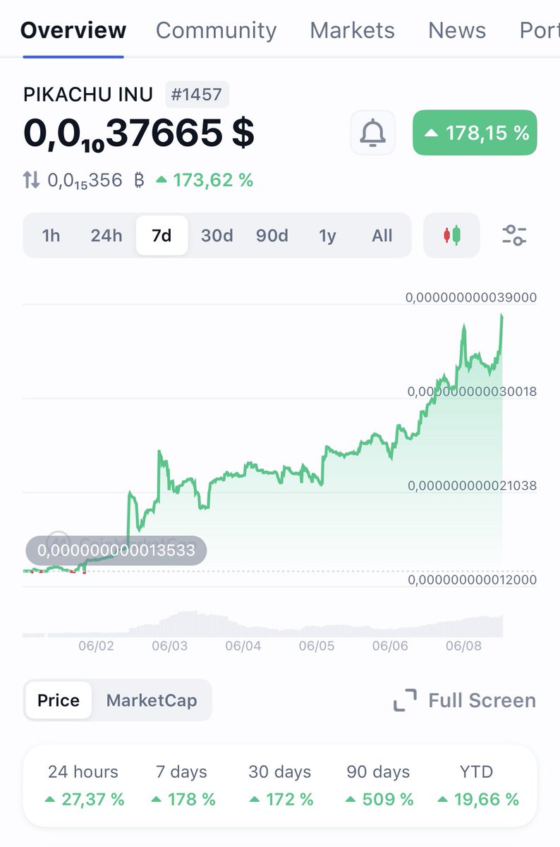 PIKACHU INU tweet media