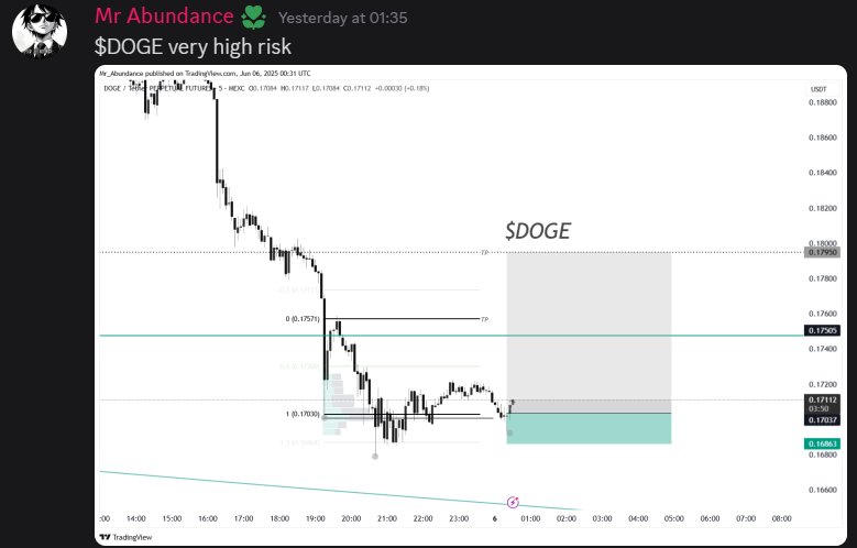 Shoutout to <a href="/mr_abundance_/">Mr.Abundance</a>
 for crushing it this week in Dragontrades 🐉 
87.5% win rate, +28 RR, live trading like a boss. Those $chz and $doge trade were epic!
(If you want to support our wizards don't forget to use their codes when you sign up to get 5% off)