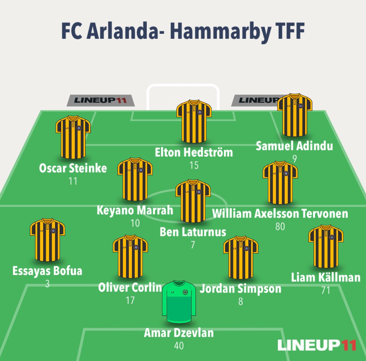 Kanalplan1915's tweet photo. HTFF möter nykomlingen FC Arlanda på bortaplan. Ett par spelare borta pga landslagsspel. 

William Axelsson Tervonen gör första starten sedan skadan i Augusti 2022🔥

William Loqvist (f. 06) ytter från Hammarby P19 startar på bänken. https://t.co/vzif8H5BHF