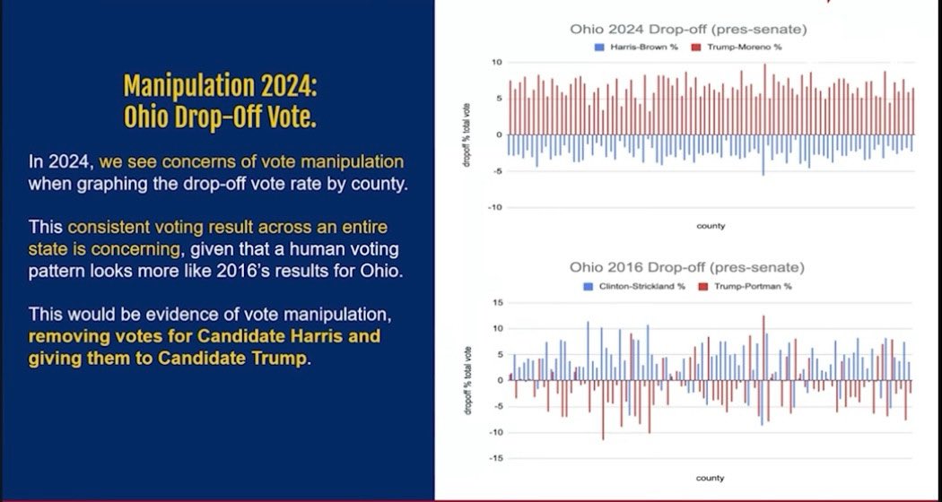 ThisWillHold2's tweet image. According to .@nytimes reporting by .@KirstenGrind and .@mega2e, after appearing on stage with Trump on Oct 5, Musk texted someone close to him:
“I’m feeling more optimistic after tonight. Tomorrow we unleash the anomaly in the matrix.”
Then, an hour later:
“This isn’t something…