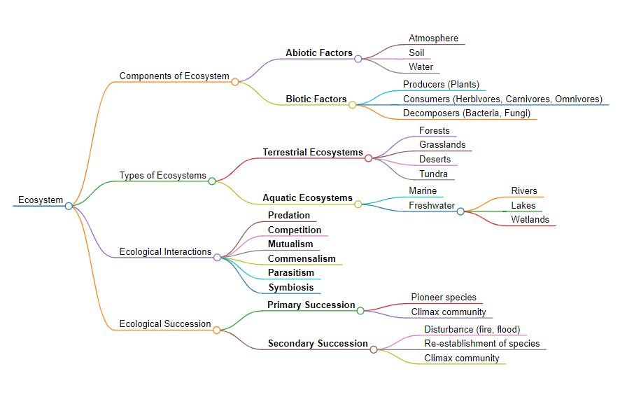 ChatGPT ahora puede crear mapas mentales.

Ya no es necesario perder cientos de horas creando elementos visuales para estudiar o simplificar ideas complejas.

Te explico cómo hacerlo gratis en unos segundos: