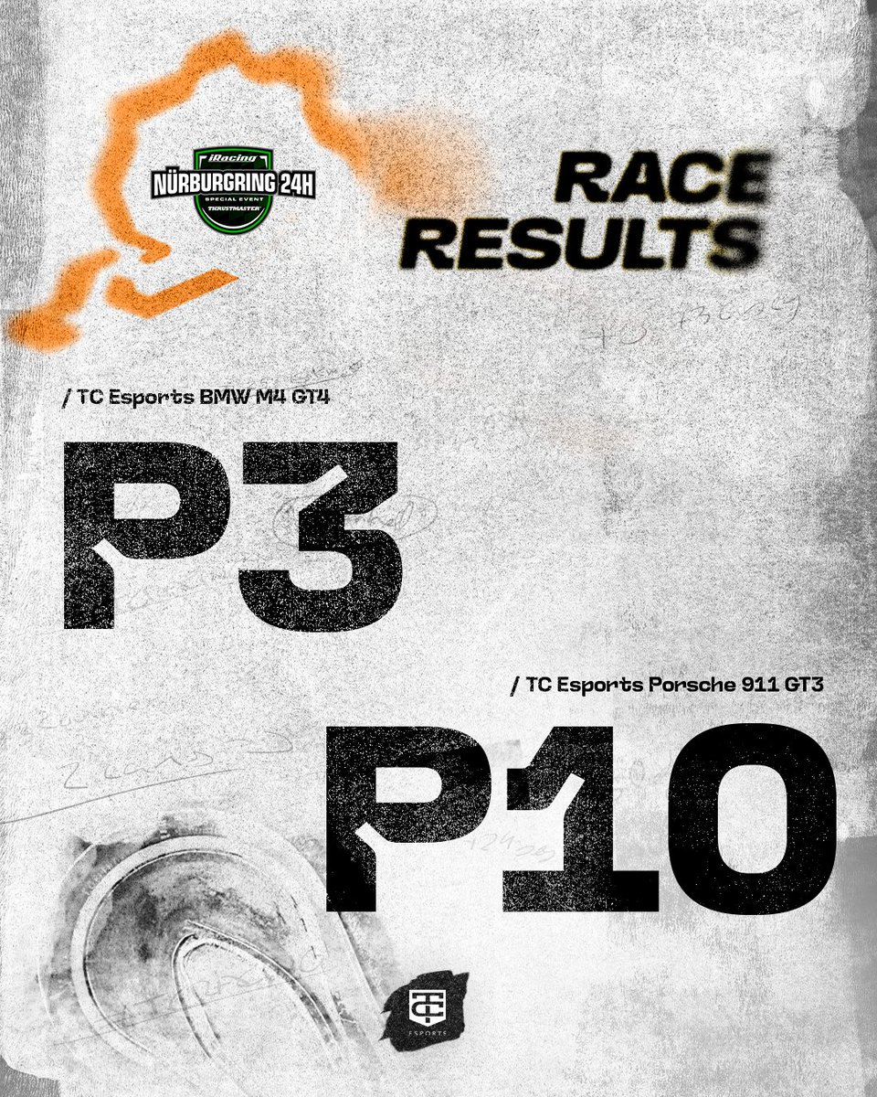 TC Esports (@thibautesports) on Twitter photo YESS! TOP SPLIT PODIUM DEBUT 🥉
We finished on the Podium in the TOP Split of the <a href="/iRacing/">iRacing</a> Nürburgring 24H in the GT4 class with JUST 2 DRIVERS: <a href="/Abeltc10/">Abel Torres</a> & <a href="/AgustinCanapino/">Agustín Canapino 🇦🇷</a> 🤯
Also proud of the GT3 Crew - P10 in class after a challenging race!
#TCEsports #TCRacing #iRacing YESS! TOP SPLIT PODIUM DEBUT 🥉
We finished on the Podium in the TOP Split of the <a href="/iRacing/">iRacing</a> Nürburgring 24H in the GT4 class with JUST 2 DRIVERS: <a href="/Abeltc10/">Abel Torres</a> & <a href="/AgustinCanapino/">Agustín Canapino 🇦🇷</a> 🤯
Also proud of the GT3 Crew - P10 in class after a challenging race!
#TCEsports #TCRacing #iRacing