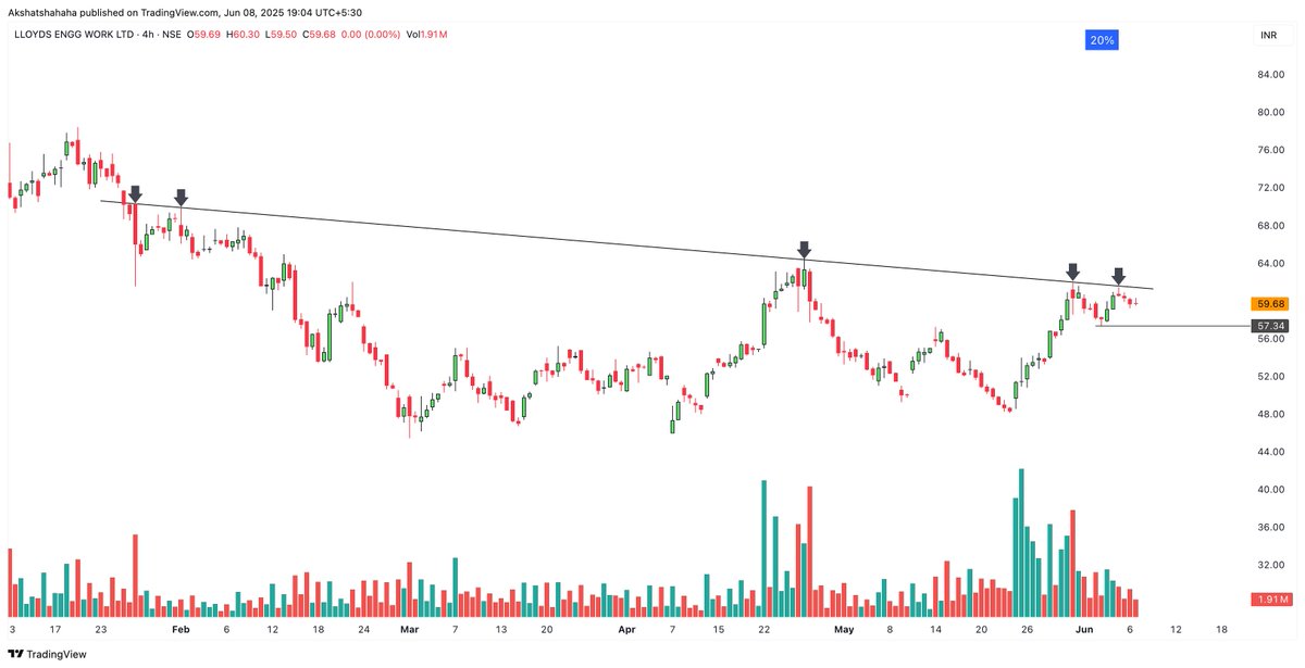 #LLOYDSENGG