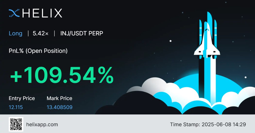 My $INJ long position on Helix 🚀

Should I take my profits now or not?