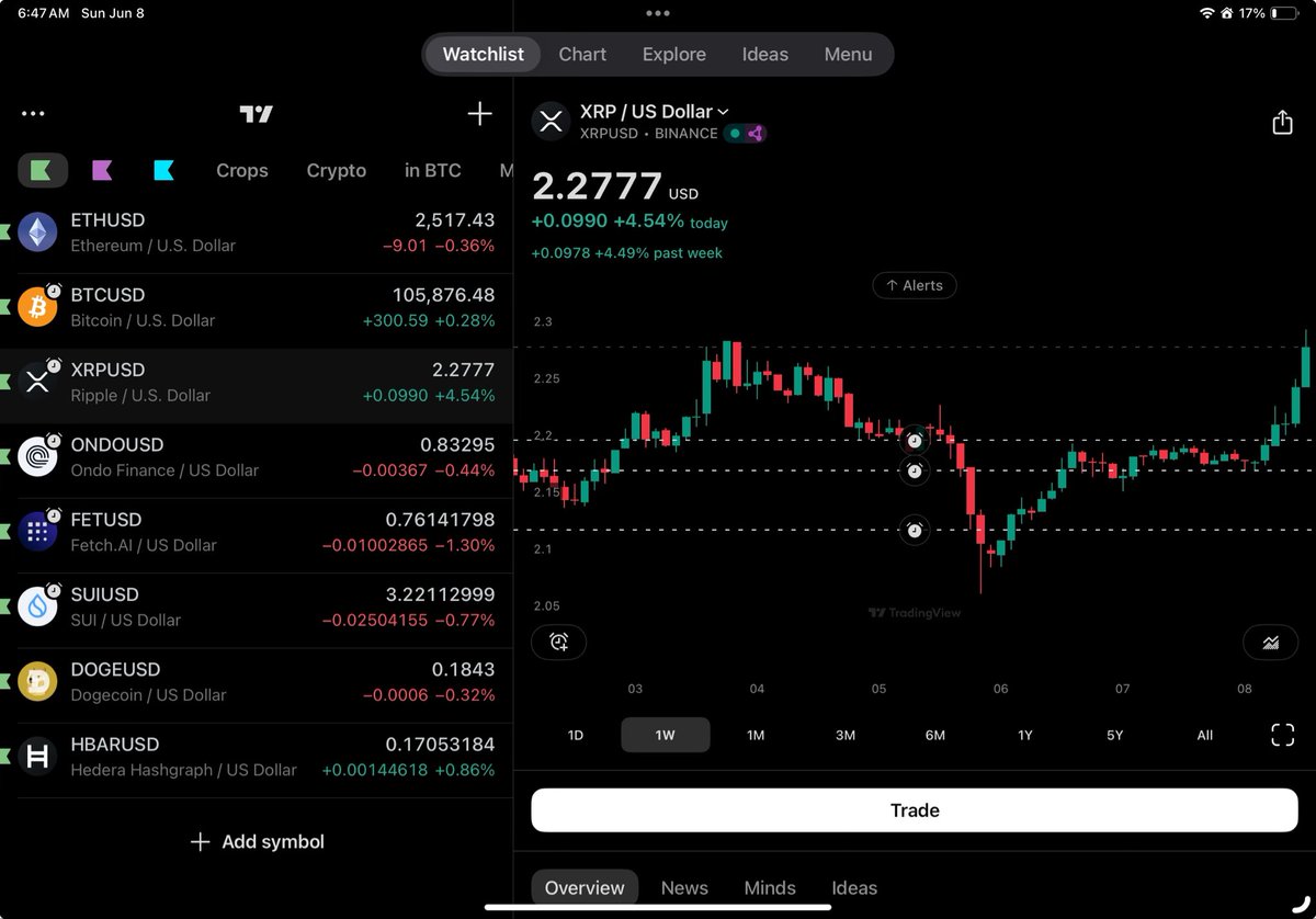 One of these things is not like the others. $XRP LFG 🚀