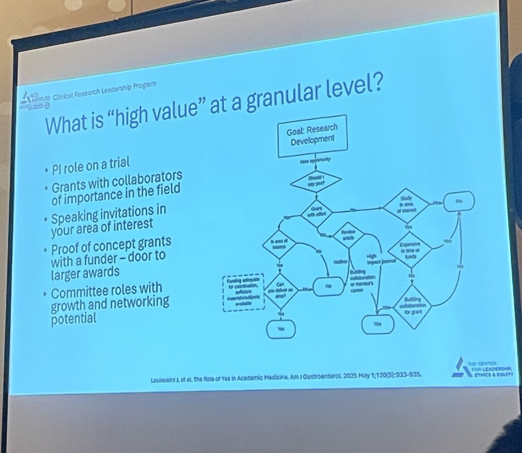 The Art of Saying Yes w Dr. <a href="/MLongMD/">Millie Long</a> <a href="/AmCollegeGastro/">ACG</a> #CRLP2025 

🚪Not every yes is created equal but can open doors and lead to opportunities 

⚖️Choose high value opportunities (👀👇great recent AJG pub) 

🫡If yes, deliver! 

🙏Say no with grace 

 journals.lww.com/ajg/abstract/2…