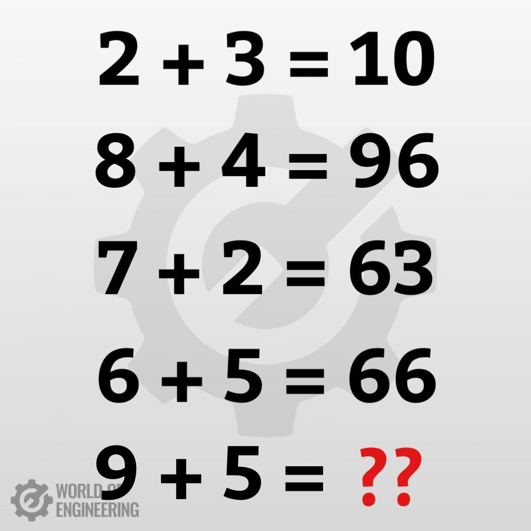 World of Engineering tweet media