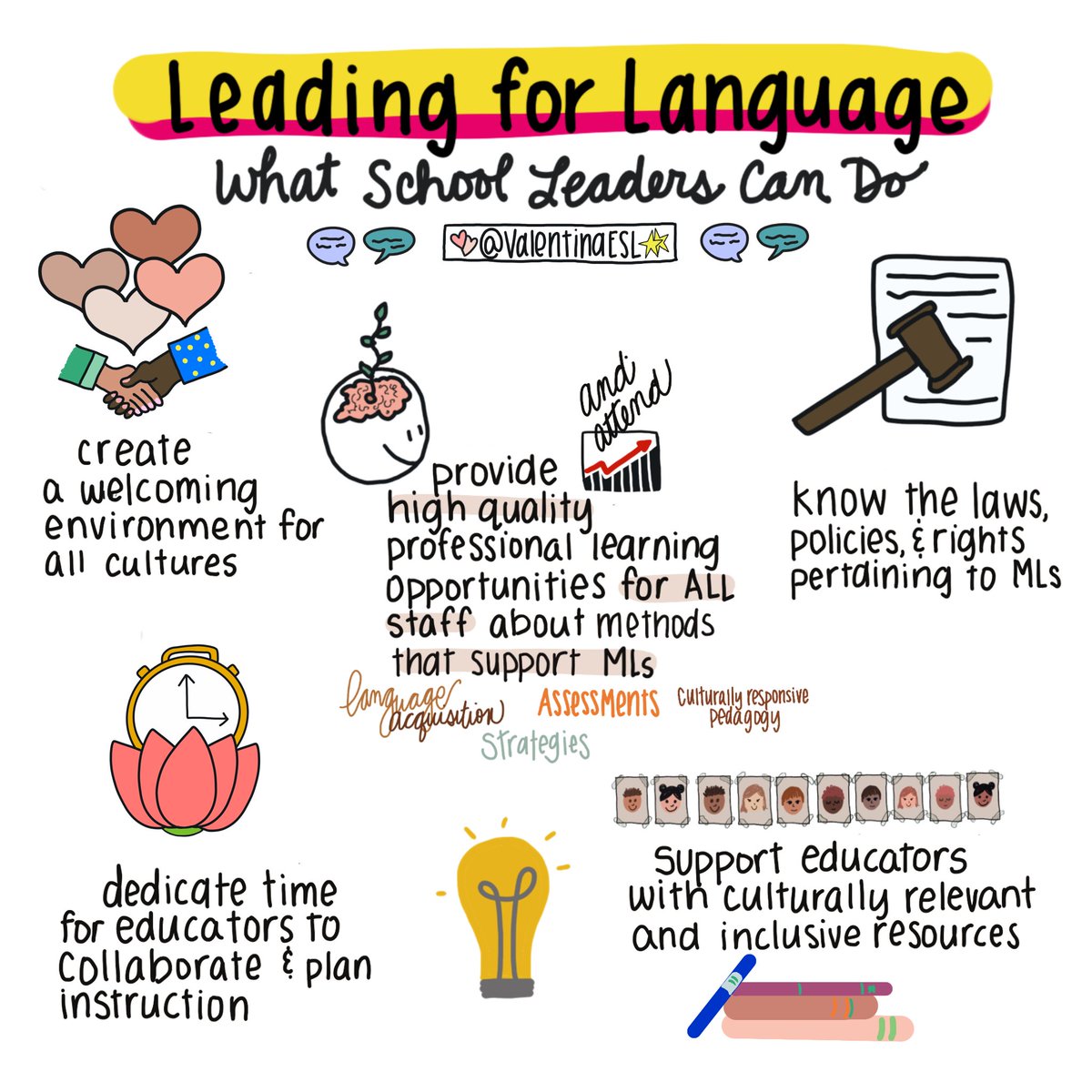 School &amp; district leaders have a big responsibility to lead. As role models, they can change how students, families, and all stakeholders view and embrace language. 

And no matter what your formal title is...you can be a leader for language in big and small ways. Let's go!