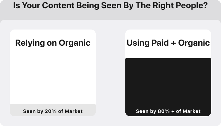 PranavGhatraju's tweet image. Your content isn’t the problem. Your distribution is.
I was talking with a founder last week.
They’ve been posting solid content for months:
Smart takes, no fluff. But still… no pipeline movement.
So I asked a simple question:
*“How many of your actual buyers are even seeing…