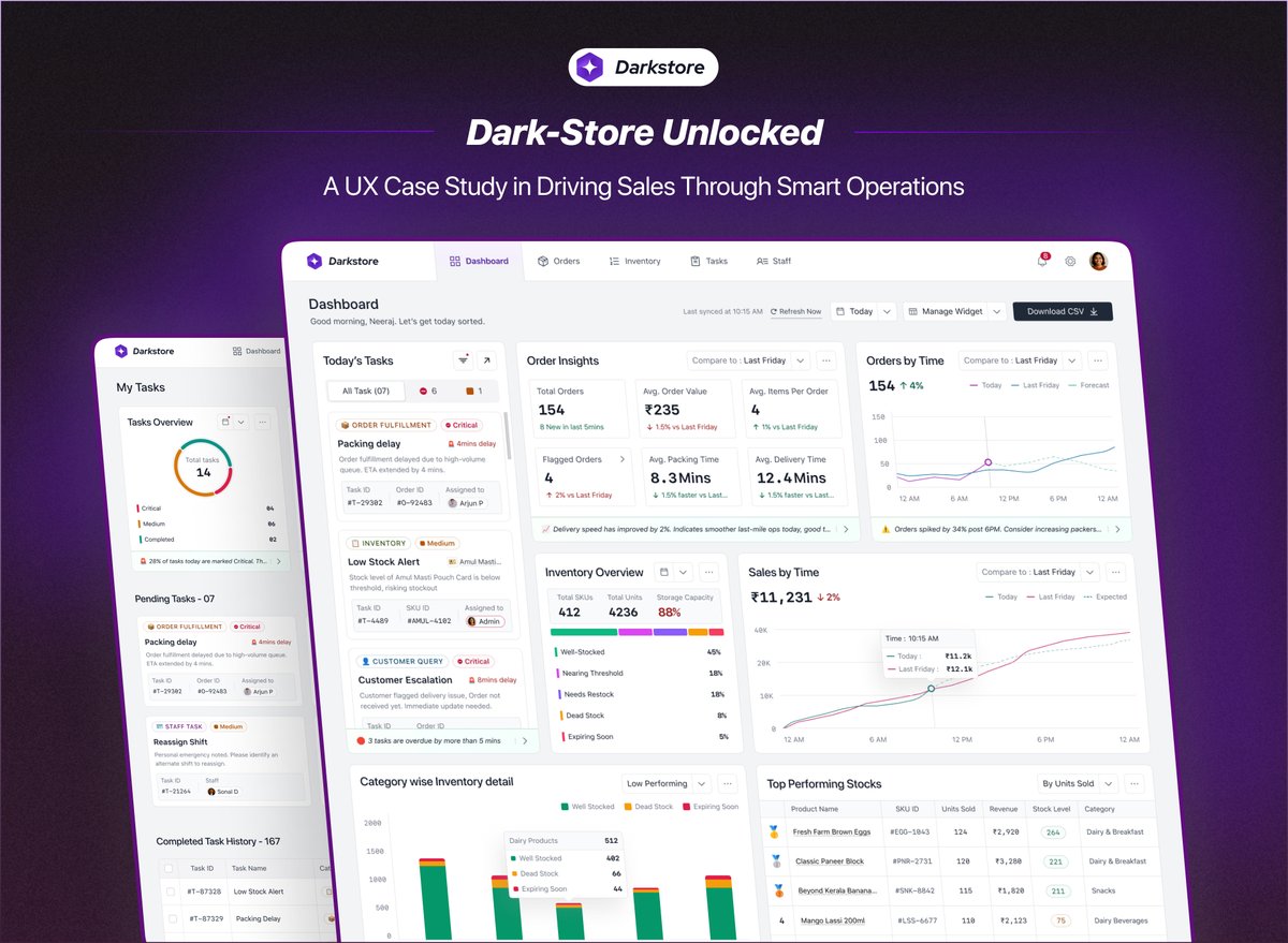🛒 "I was craving a quick snack at 10PM... and 12 minutes later, it was at my door."

But behind that speed? Chaos.

I went down the rabbit hole of dark stores and quick commerce ops—then built a dashboard to make sense of it all.

🧠 UX case study ↓
🔗 medium.com/p/095f9c220928
