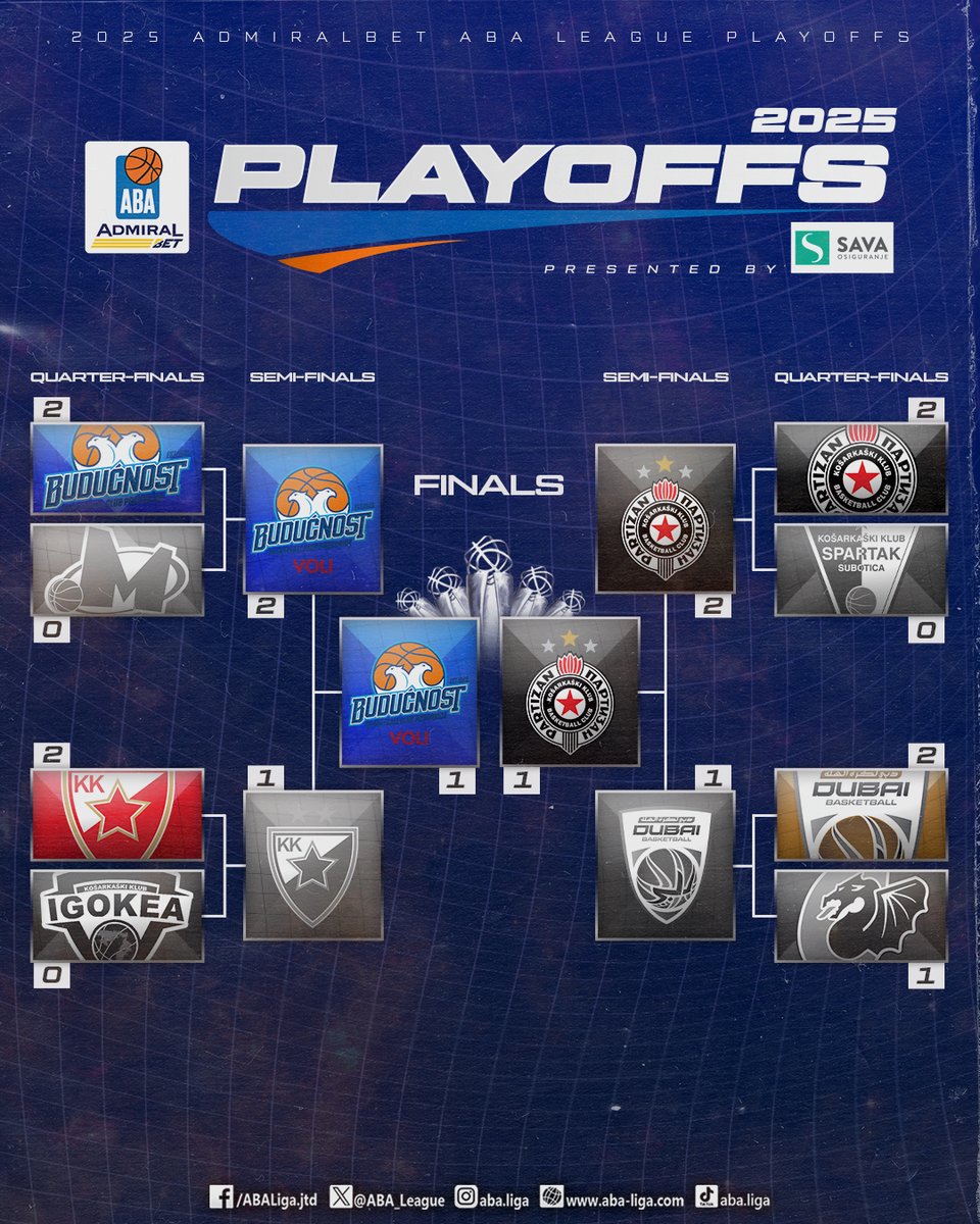 As the #ABAPlayoffs finals shift to Belgrade, the series is all tied up at 1-1 🔥