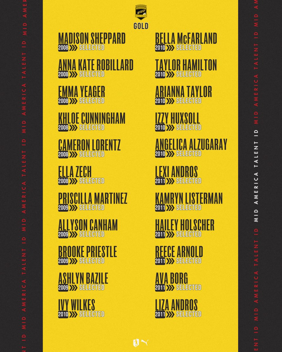 CUPGirlsAcademy's tweet image. 𝓒𝓞𝓝𝓖𝓡𝓐𝓣𝓤𝓛𝓐𝓣𝓘𝓞𝓝𝓢 to all 2️⃣8️⃣ young ladies across our 🟡Gold &amp;amp; ⚫️Black platforms for being invited to today’s @GAcademyLeague Mid-America Talent ID event!

#ForThePlayers || #pumafootball