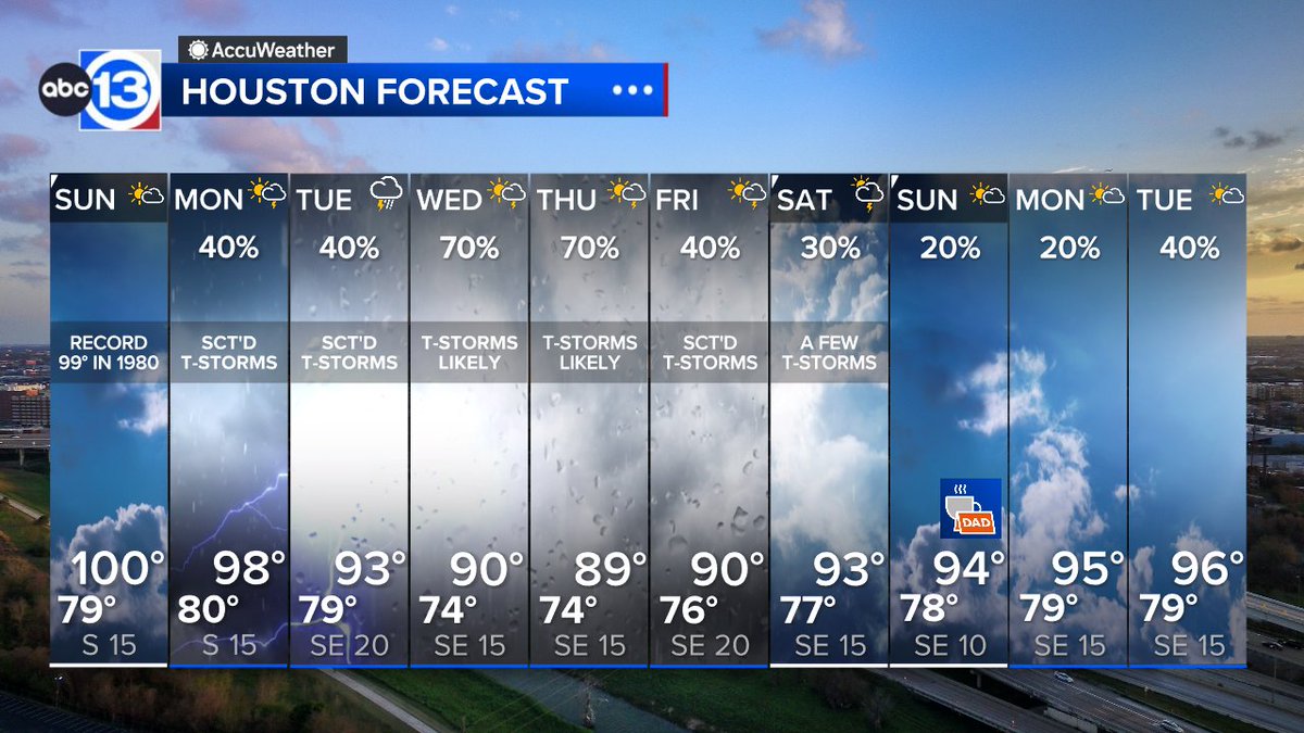 Got steam? Plenty of it today, but rain and storm coverage increases across the area starting Monday. 

A wet &amp; active pattern is expected for the upcoming week with the potential for strong to severe storms and street flooding.

Get daily updates here: abc13.com/forecast