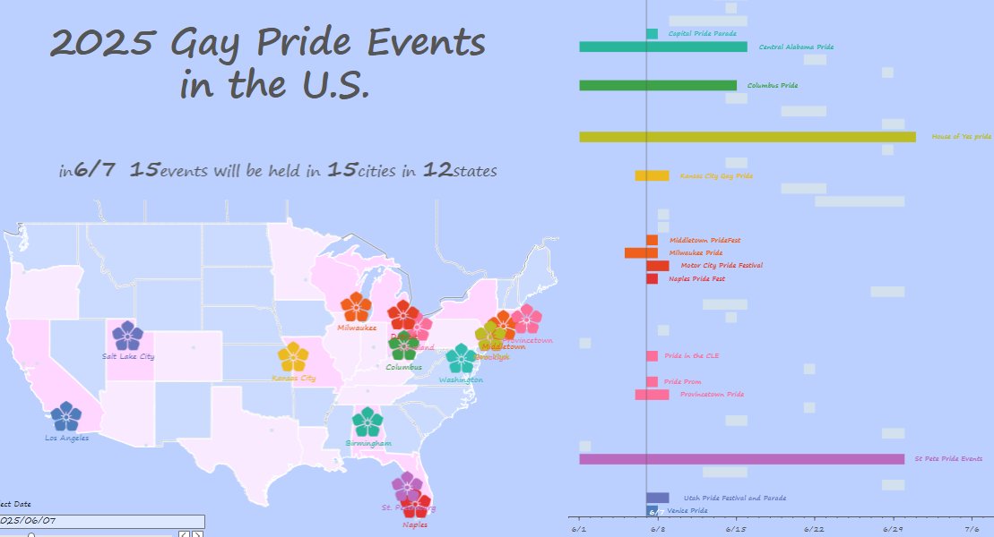 toko_tabo's tweet image. #B2VB 2025 w11 Build a Gantt Chate 
日付ごとに開催中のイベントの数と場所と期間を表示。最後にはすべて花開きます

#DataPride #Tableau 
Thank you @imsarahcarr @datadivergent
@upinyourvizness @ReadySetData @datavizfairy
@VizWithVictory 
public.tableau.com/views/B2VB2025…