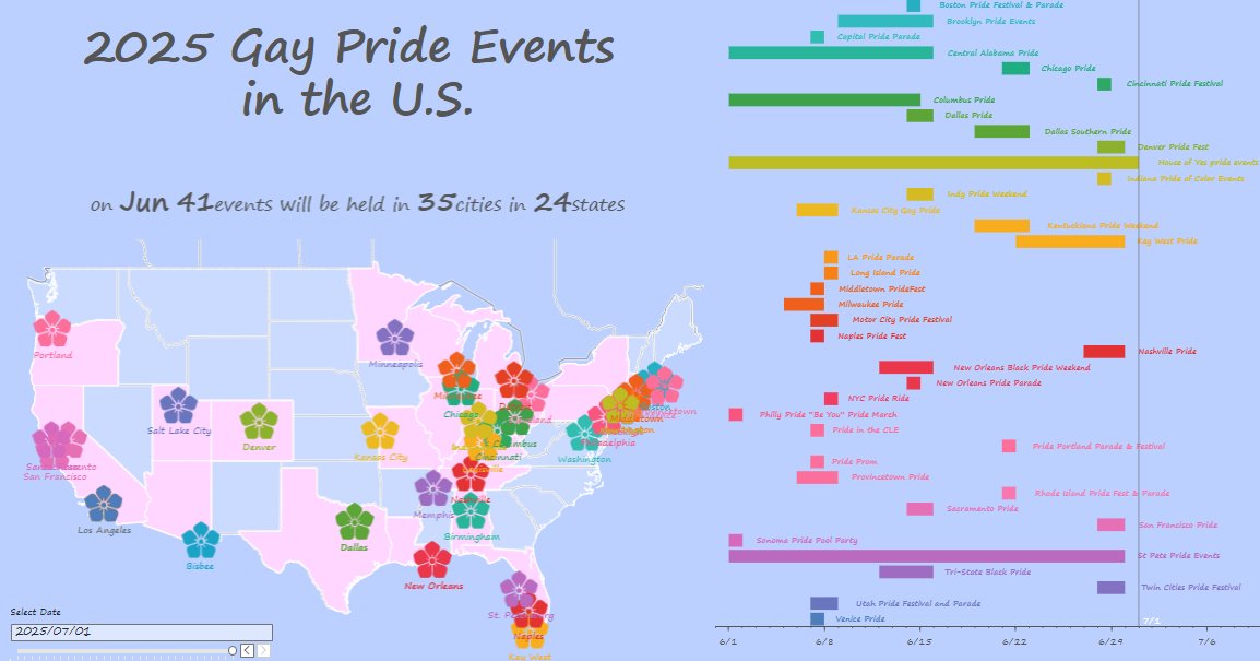toko_tabo's tweet image. #B2VB 2025 w11 Build a Gantt Chate 
日付ごとに開催中のイベントの数と場所と期間を表示。最後にはすべて花開きます

#DataPride #Tableau 
Thank you @imsarahcarr @datadivergent
@upinyourvizness @ReadySetData @datavizfairy
@VizWithVictory 
public.tableau.com/views/B2VB2025…