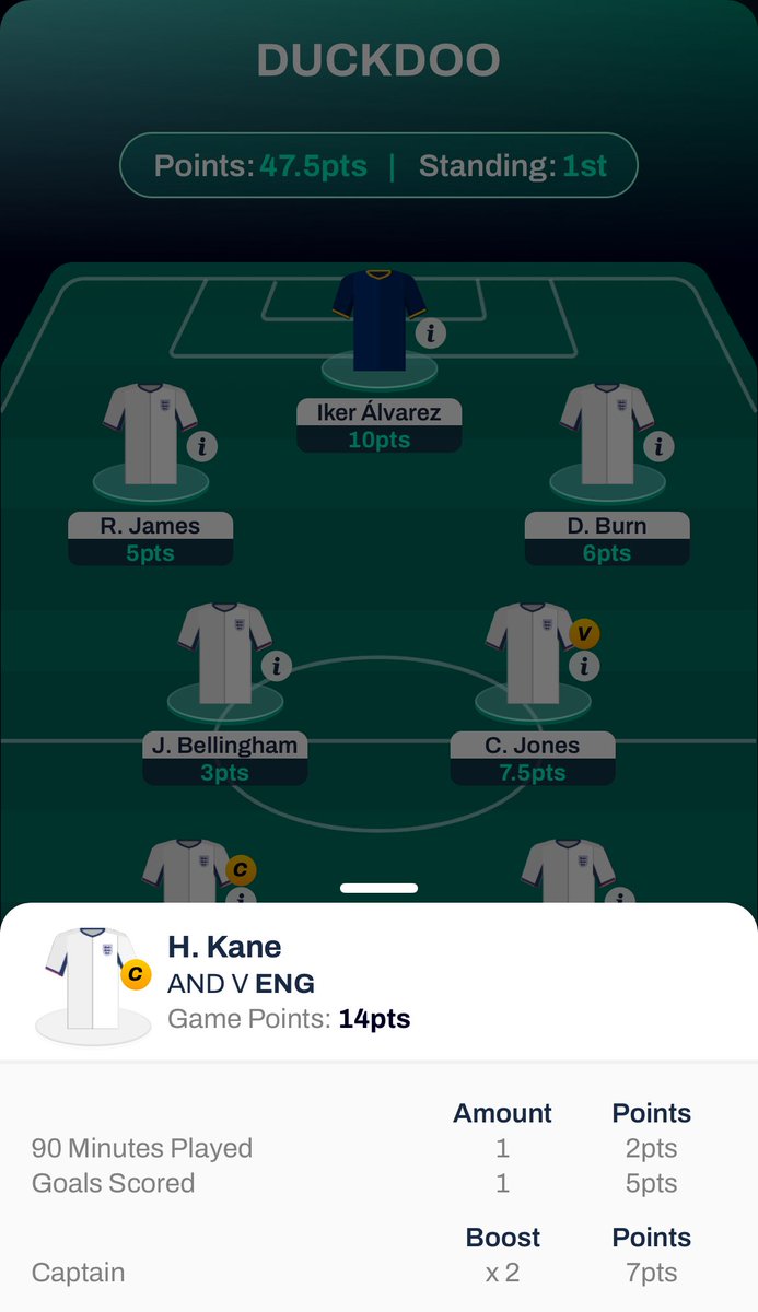 betmate_app's tweet photo. 𝗧𝗛𝗘 𝗪𝗜𝗡𝗡𝗘𝗥𝗦 🎉

🇦🇩 Andorra 0-1 England 🏴󠁧󠁢󠁥󠁮󠁧󠁿 

Who else but H. Kane to find the back of the net as England ease to a win 👏

🥇 @James04474298 (©️H. Kane) 

🤝 Paid places: @laneynightsfoo1, @ESSEXANDREW61

#ANDENG #FantasyFootball https://t.co/GXoS89H8vj