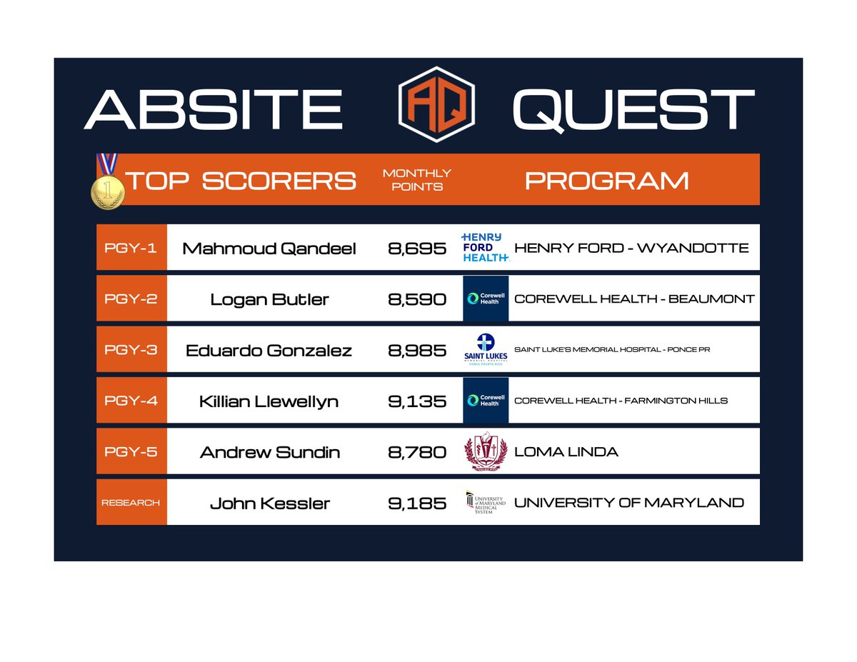ABSITE Quest (@absitequest) on Twitter photo π€« Doing #ABSITE questions in June isnβt cheatingβ¦ itβs the science of learning π§ββοΈπ¨ββοΈ 
π Daily spaced learning produces real #ABSITE results π 
β
 Study smarter π§ , faster πββοΈ, daily π π€« Doing #ABSITE questions in June isnβt cheatingβ¦ itβs the science of learning π§ββοΈπ¨ββοΈ 
π Daily spaced learning produces real #ABSITE results π 
β
 Study smarter π§ , faster πββοΈ, daily π
