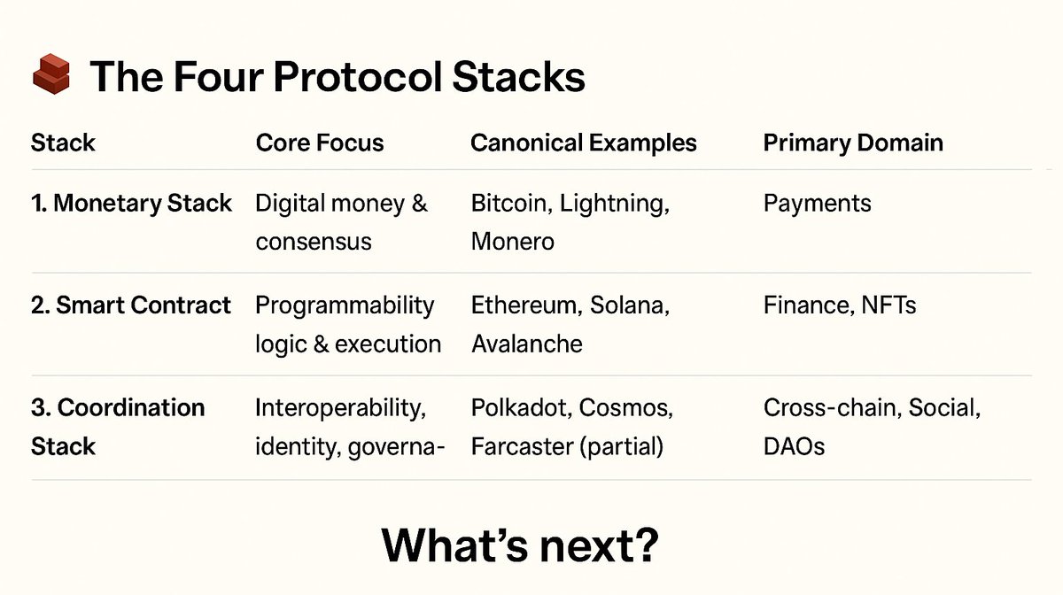 DHendersonCO's tweet image. #protocols #infra #crypto #AI #trust