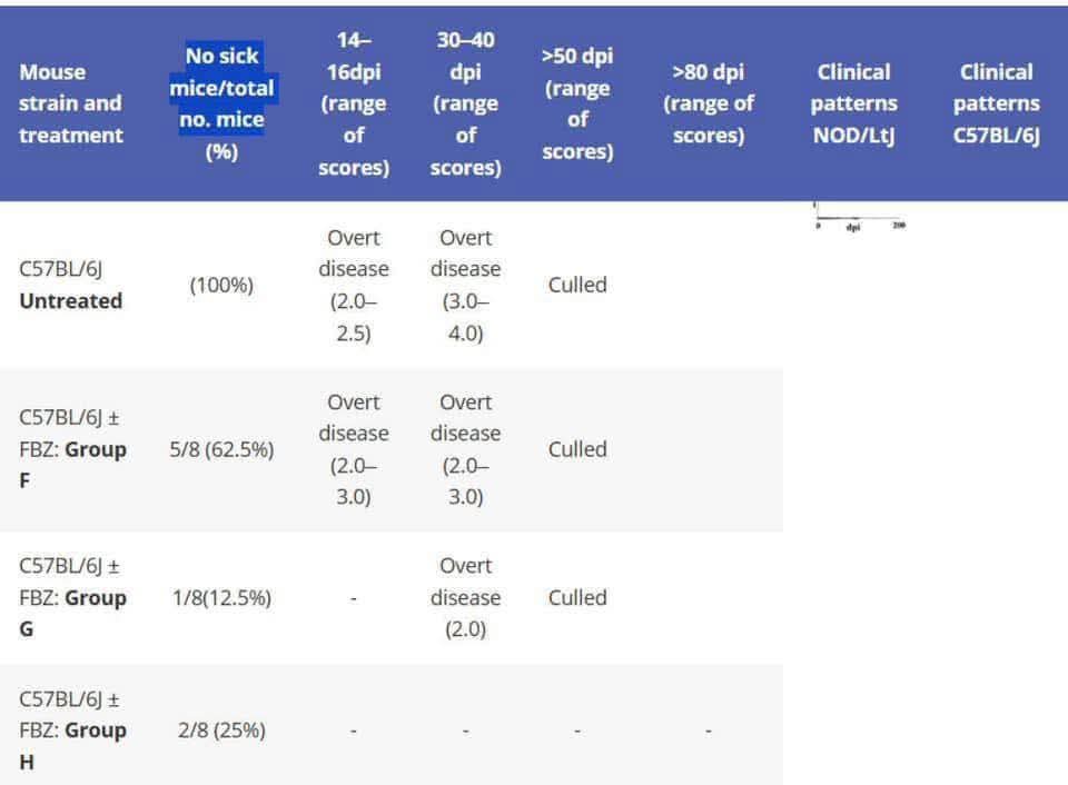 FENBENDAZOLE Testimonial in Multiple Sclerosis - the research exists but it's hidden! #Cancer