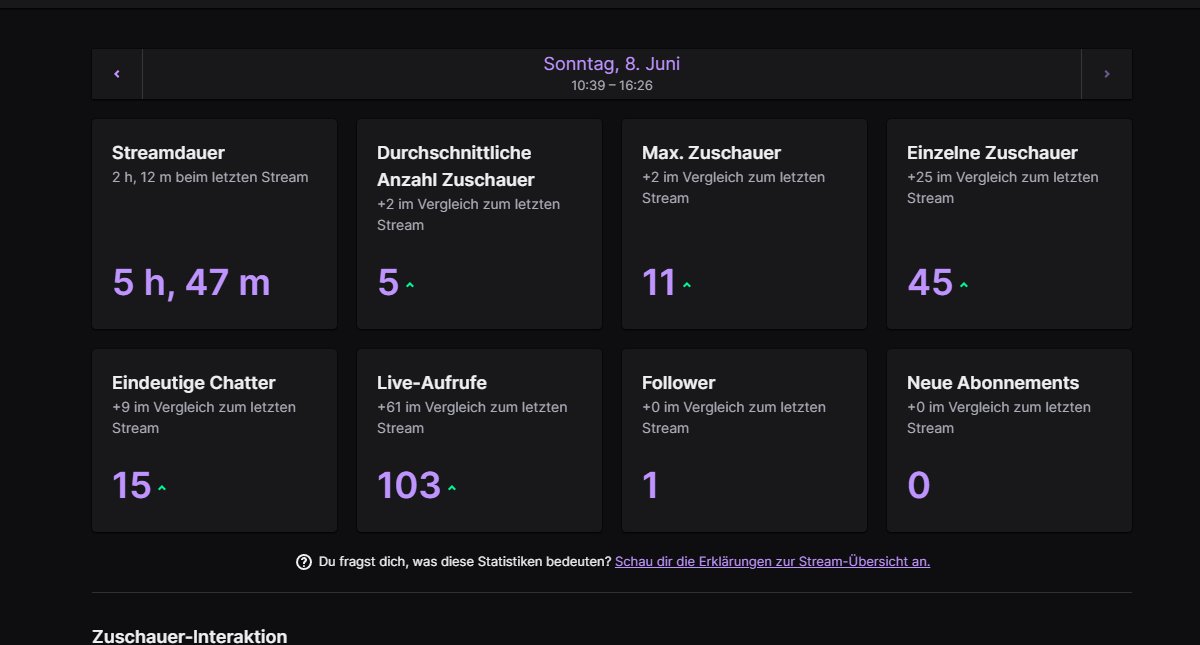 Crazy 5h stream 😚
-
18 uhr wieder live 🫡