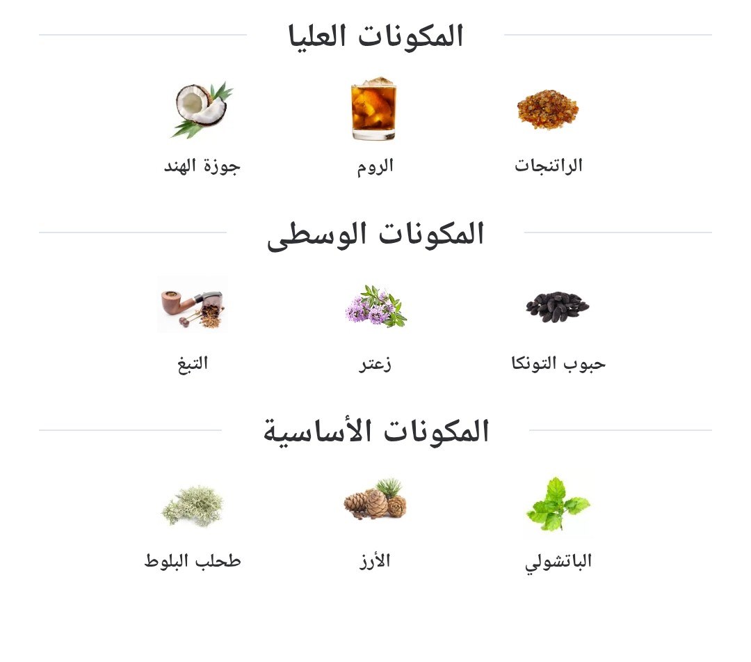 عطرٌ لا يتبعك، بل يسبقك بخطوة ويترك خلفك صدى.