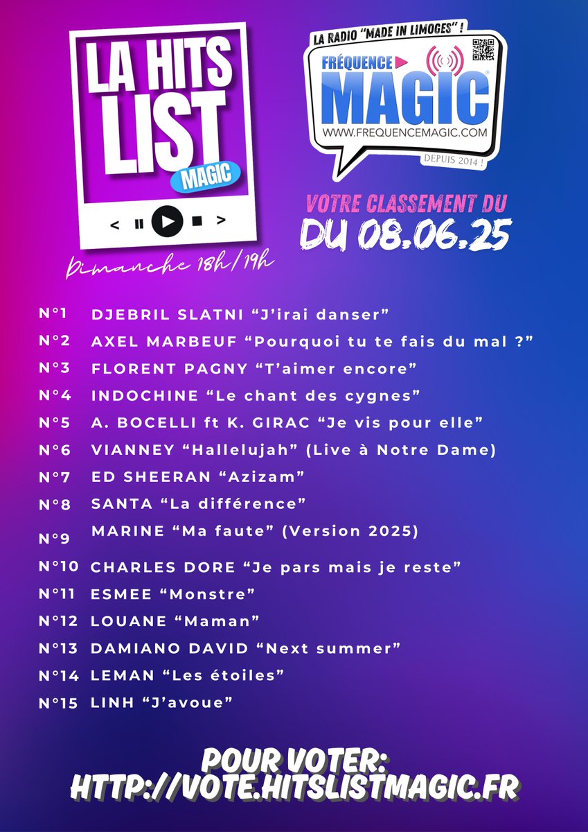 MagicFrequence's tweet photo. Et si vous faisiez entendre voix pour le prochain classement de la "Hits List Magic" de FREQUENCE MAGIC ? Ca se passe par ici:
https://t.co/LWyqb7rczJ
ou
https://t.co/fv3tLX5rhO
#FrequenceMagic #FM
#radio #limoges #hlm #hitslistmagic https://t.co/s6RrwNcBBo