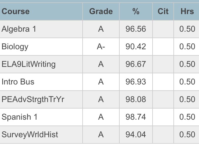Great way to end my freshman year of high-school with a 3.953 GPA