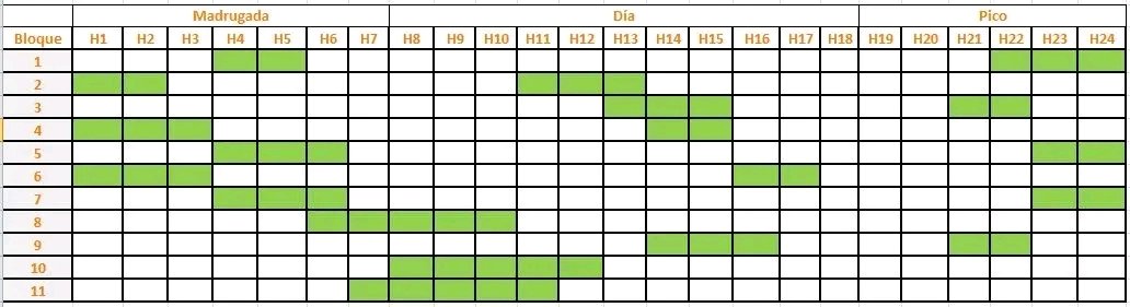 ¡Buenos días! 🌞

 ⚡Planificación del servicio eléctrico prevista a partir del 9 al 15 de junio