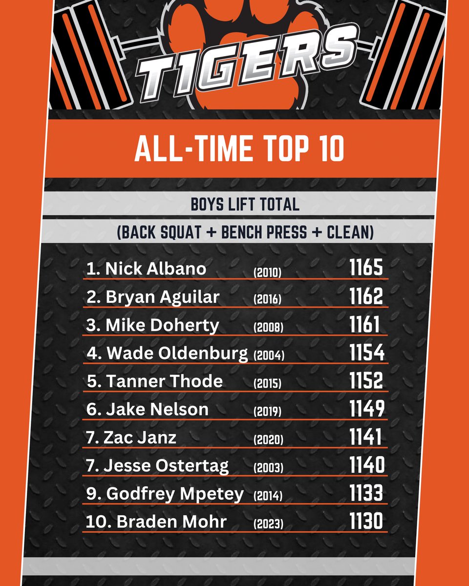 Farmington Str+Cond. tweet media