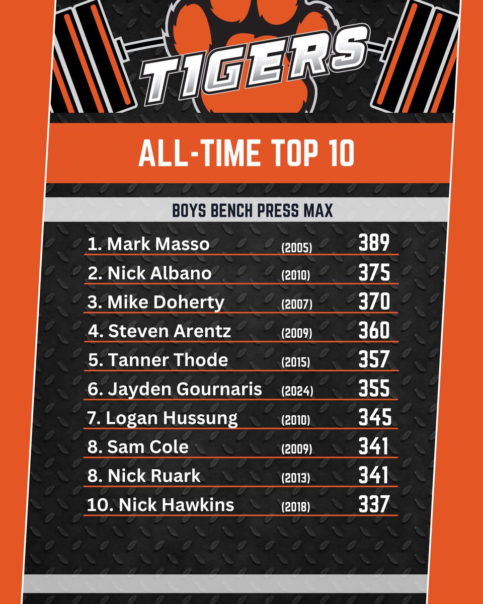 Farmington Str+Cond. tweet media