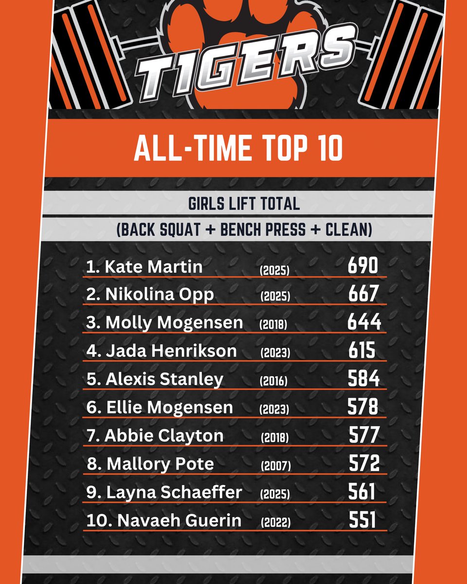 Farmington Str+Cond. tweet media